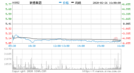 뼯FձP5.7% Ӌ{Cָp