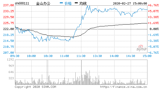 ɽk2019?du)I15.79|Ԫ ͬL(zhng)39.80%