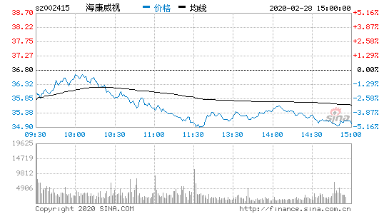ҕ2019ꌍF123.98|Ԫ ͬL9.21%