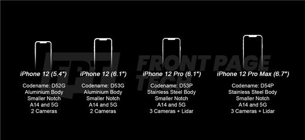 ڵ 10 £iPhone 12䌢l(f)5G С3 z + _(d)