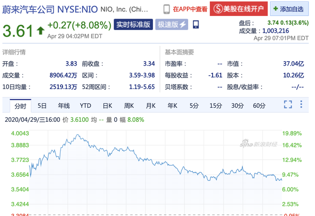 @70|ԪͶY/ձPεɃrϝq8.08%