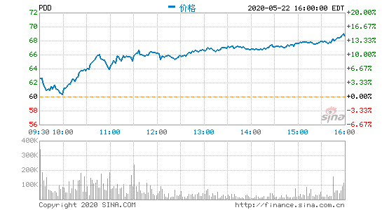 ƴIճA(y) ձPɃr(ji)q14.5%