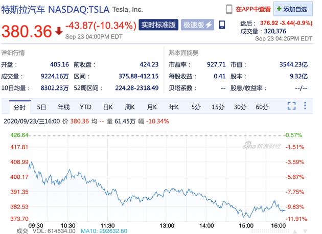 늳ճɹA(y) ˹Ƀr(ji)10.34%