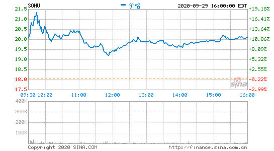 cvӍѹ˽л_(d)Kf(xi)h.Ѻܶ՝q11%