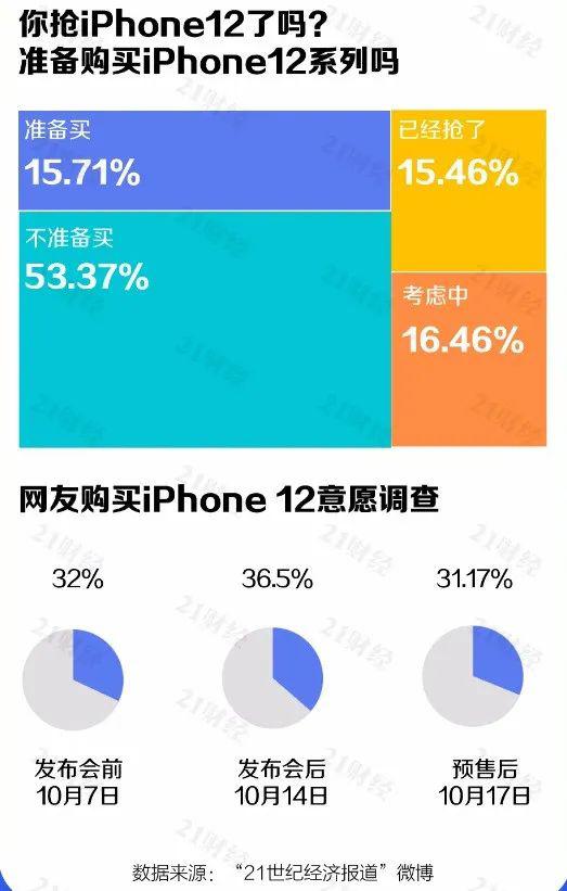 iPhone 12ħáDǰ_R_