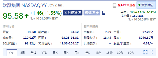 ٶ36|ԪُYYֱ gۼF(tun)Ƀr՝q1.55%