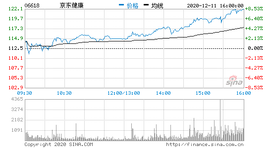 1211Ϣ|q6.13%119.40Ԫ