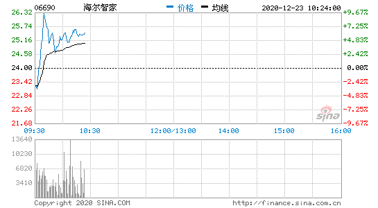 1223ϢǼձPе3.333%23.20Ԫ
