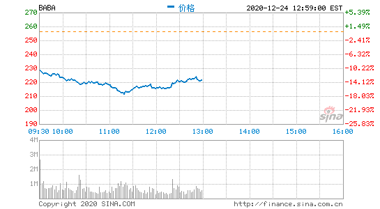 1225賿ϢձP Ƀr13.34%