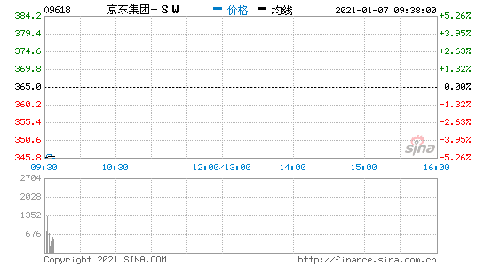 17Ϣ۹_P3.91% |F5.04%