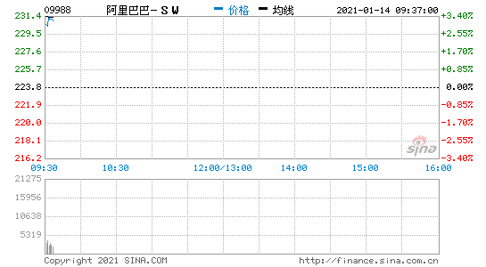 114Ϣ:۹ɿƼɾ^ϓP Ͱ͸۹ɸ_3.6%
