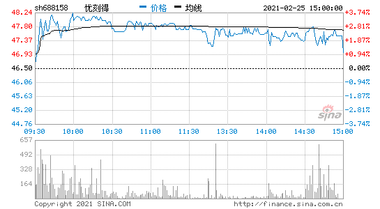 225gϢ̵á2020I24.66|Ԫ ͬL62.79%