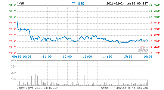 225gϢƷ2021ؔQ2I22.98|Ԫ hL11%