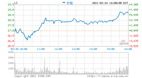 225Ϣ܇Pǰq6% ļ״ΌFӯ