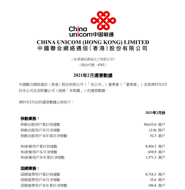 Ї(lin)ͨ5GײÑ2(sh)658.9f_(d)8454f