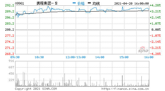 420Ϣy̸۹՝q3.2% ۹F՝q1.5%
