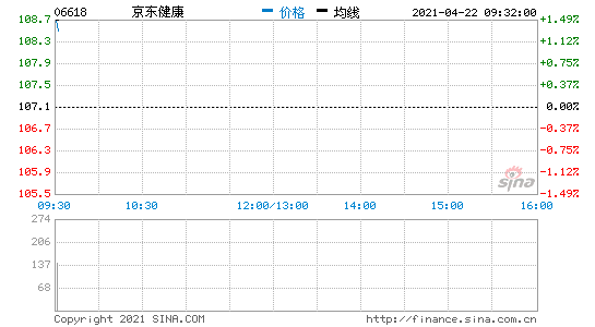 422Ϣۺָ_Pq0.33% ۹ɾ|_q2.5%