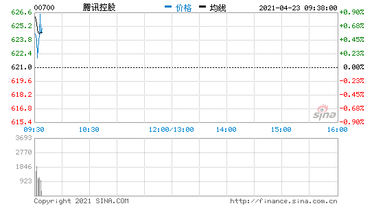 423gϢ vӍعɣɰl41.5|ԪƱ