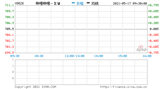 517Ϣ ۹_q6% ٶȸ۹ɸ_3.6%