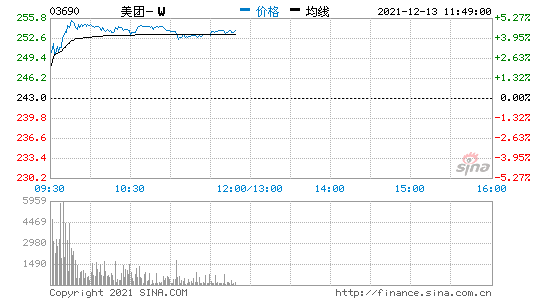 1213ϢƼָq2% Fq5% vӍعɆq4%
