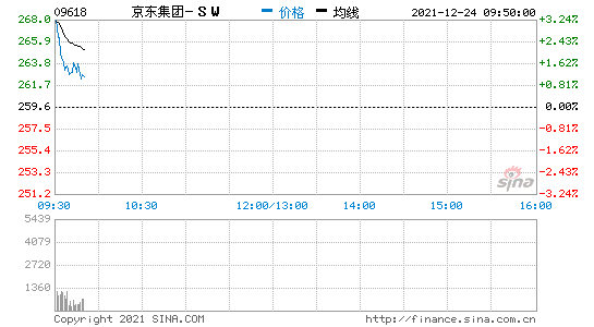 ָ_Pq0.79% |۹_q3%֡ٶȸ۹vӍ_q1%