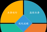 Nginx󲢰l