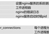 Nginx(sh)F(xin)LB
