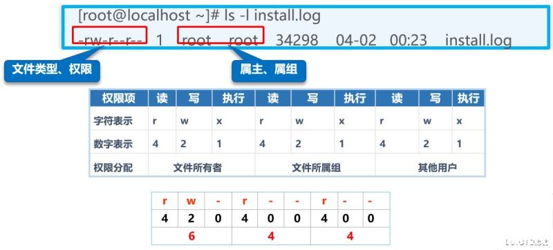 Linuxļ/Ŀ䛵ę޼wٹv