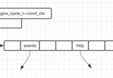 nginx httpģK(sh)(j)惦(ch)Y(ji)(gu)СY(ji)
