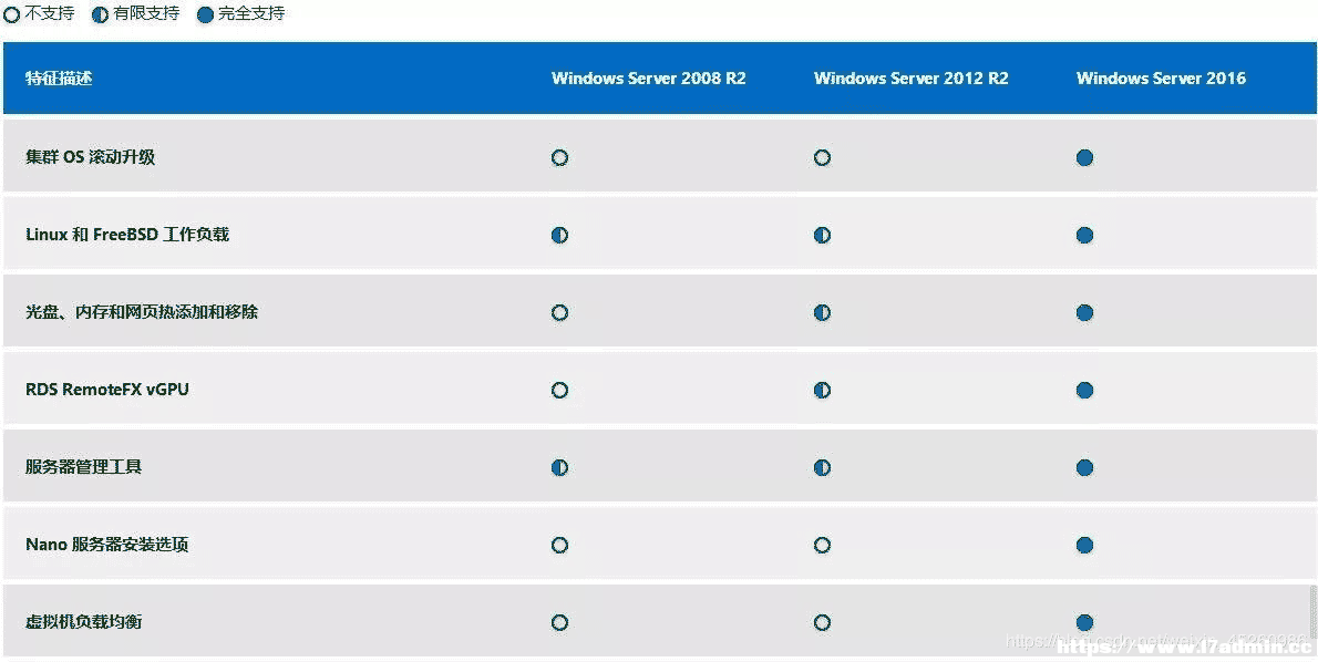 windowsx
