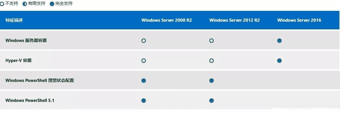 windowsx