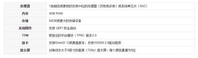 XʾWindows11Ҫsecure boot_