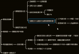 ֱg䆢ӱԭQ