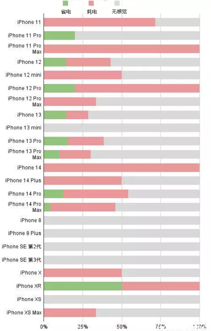 iOS16.2̫ôkiOS16.2m(x)ÿԽ᣿