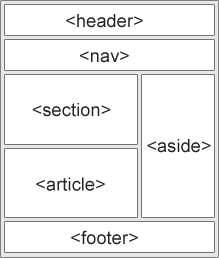 HTML5 ZxԪ