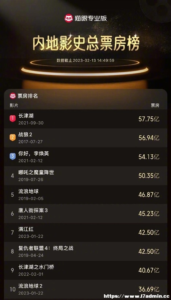 Խͳ(lin)4MtЇӰʷƱ7Ʊ42.5|