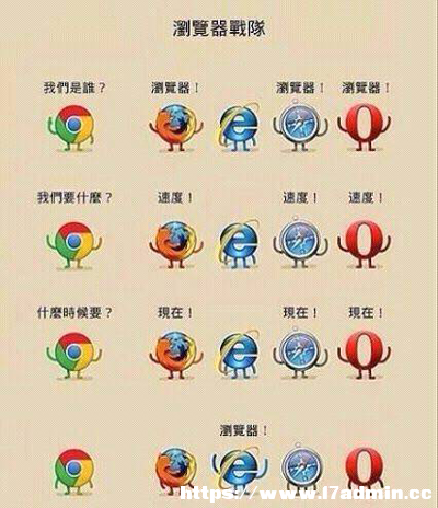 ΢ܛWin10ֹ֧ͣIE11DEdge WѓyϺ