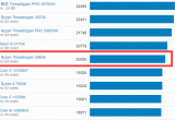 geekbench6ܷЃf(wn)̎ʲôˮƽ