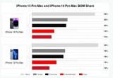 iPhone 14 ProĳɱǶ٣iPhone 14жߣ
