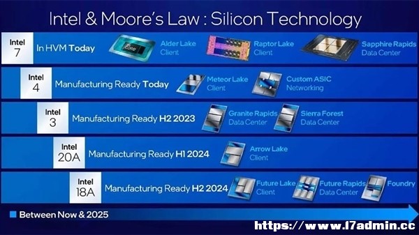 2025طCPU Intel1.8nmˇϲӍќyԇƬ