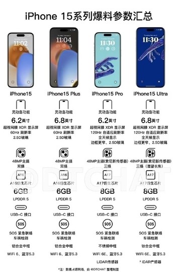iPhone 15Ļ(j)`(dng)uOác(din)ݡڴĹȫ]