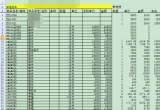 Excel̳̣ôʹexcelMϢȡ