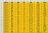 Excel̳̣Excel캯l^O