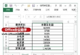 Excel̳̣ExcelʹÆ׃ķ