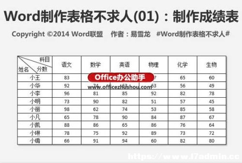 ʹWordɿķ
