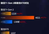 7+gen2̎870̎Ă