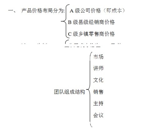 WORDӰу(li)